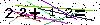 Veiligheids Code