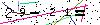 Veiligheids Code