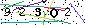 Veiligheids Code